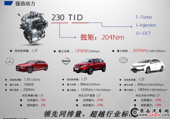 1548820294201248.jpg 動(dòng)力參數(shù)對(duì)比.jpg